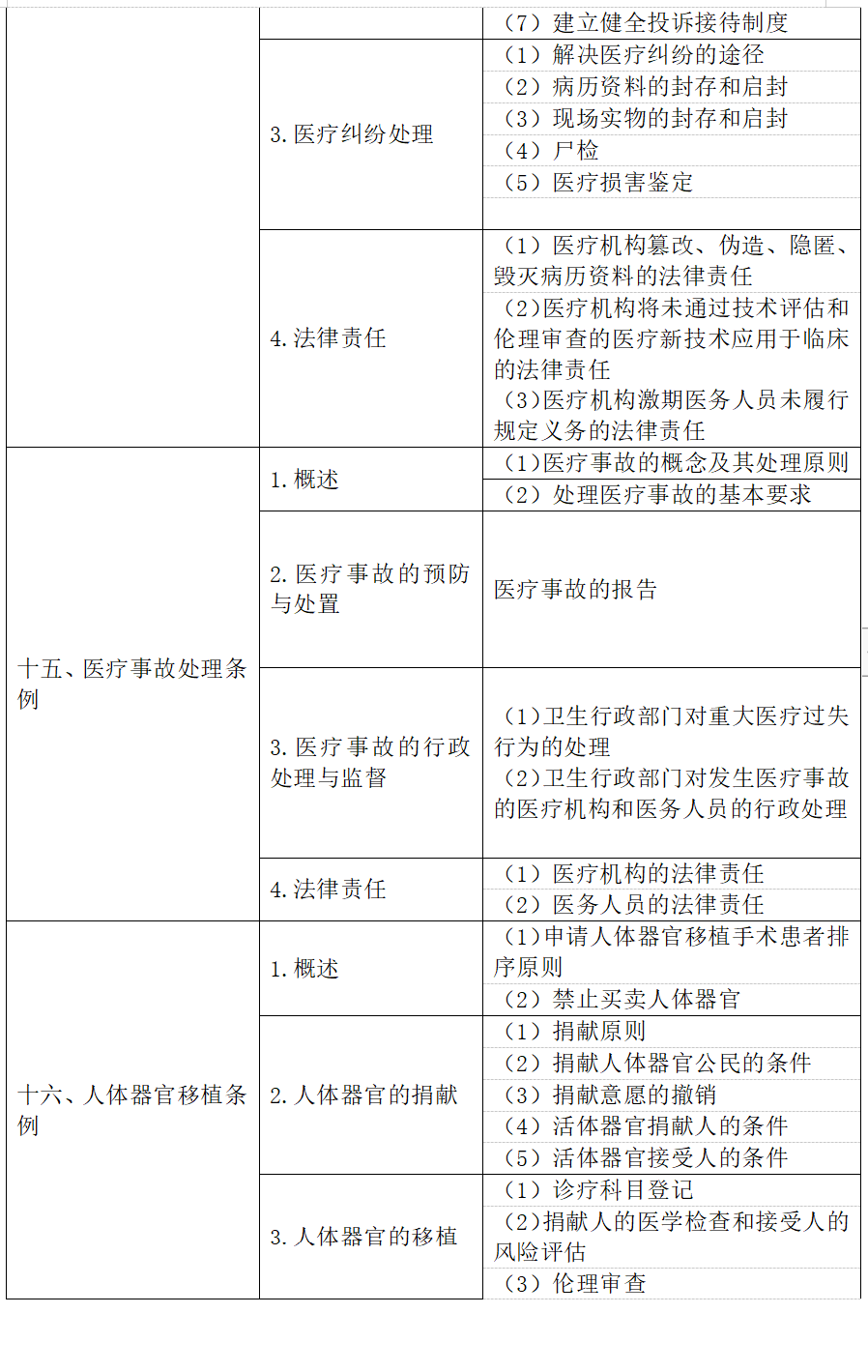 臨床-衛(wèi)生法規(guī)-8 臨床-衛(wèi)生法規(guī)-8