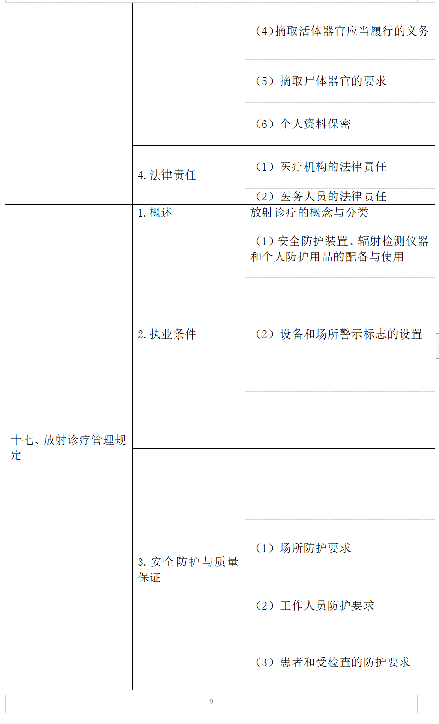 臨床-衛(wèi)生法規(guī)-9 臨床-衛(wèi)生法規(guī)-9