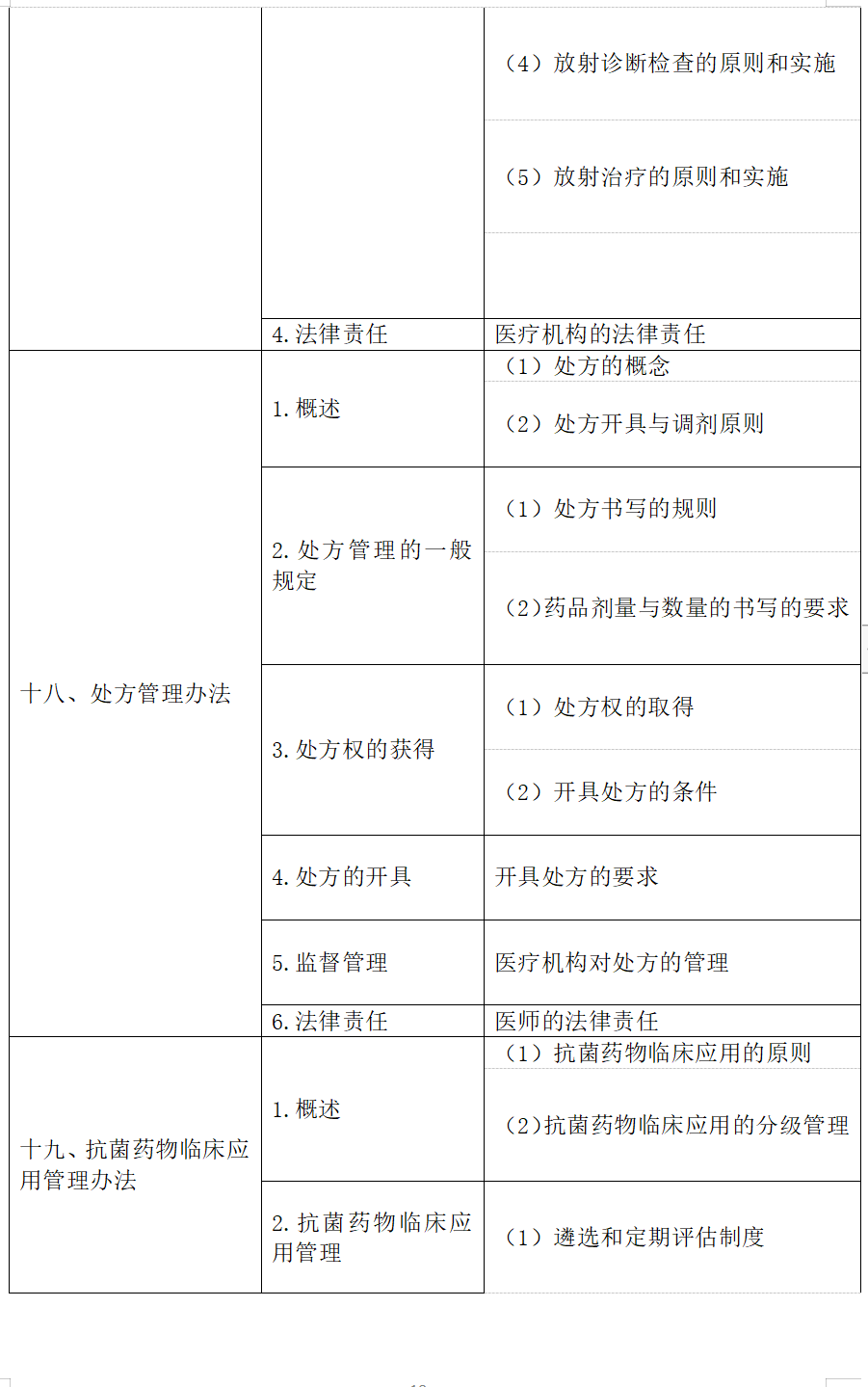 臨床-衛(wèi)生法規(guī)-10 臨床-衛(wèi)生法規(guī)-10
