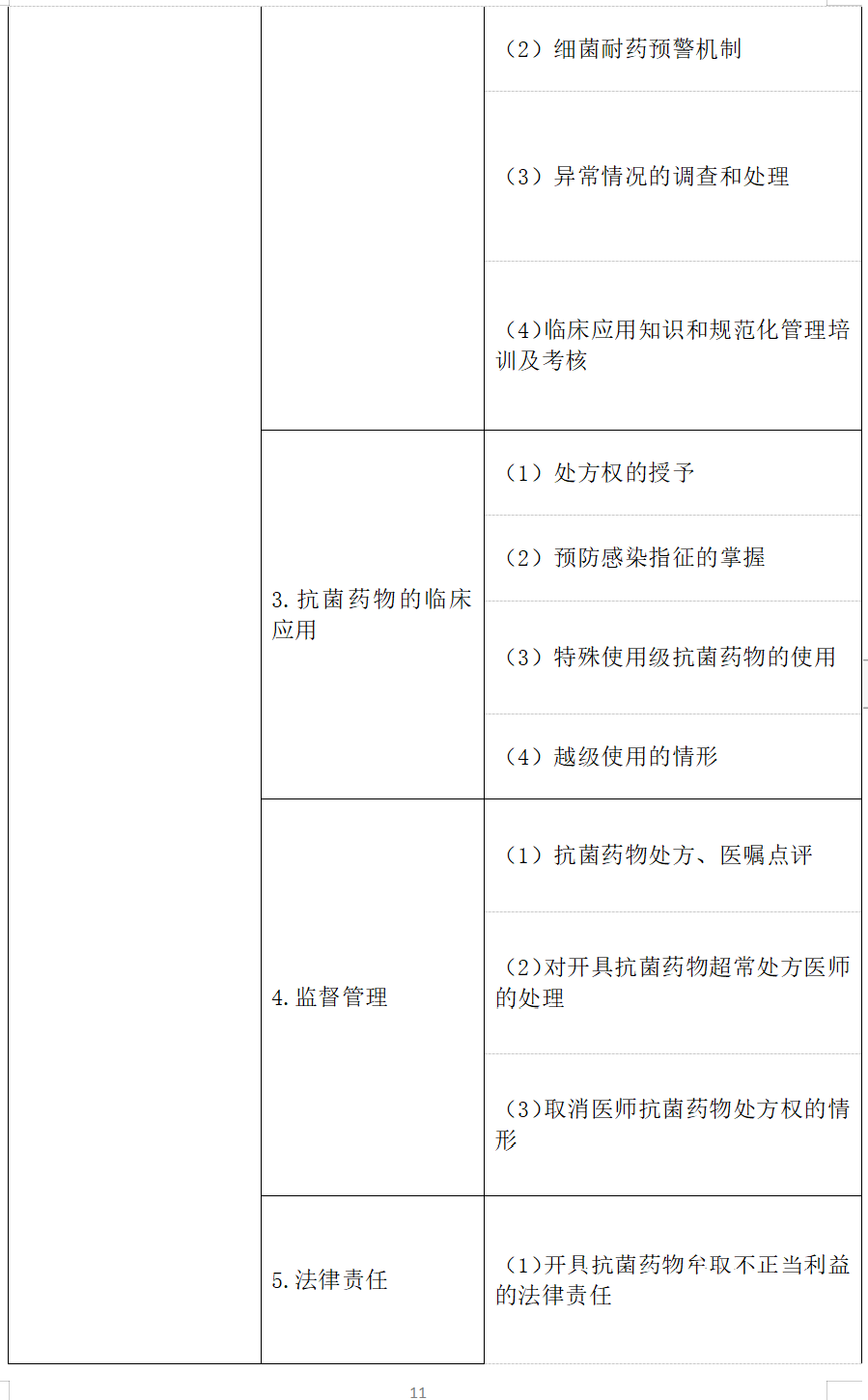 臨床-衛(wèi)生法規(guī)-11 臨床-衛(wèi)生法規(guī)-11