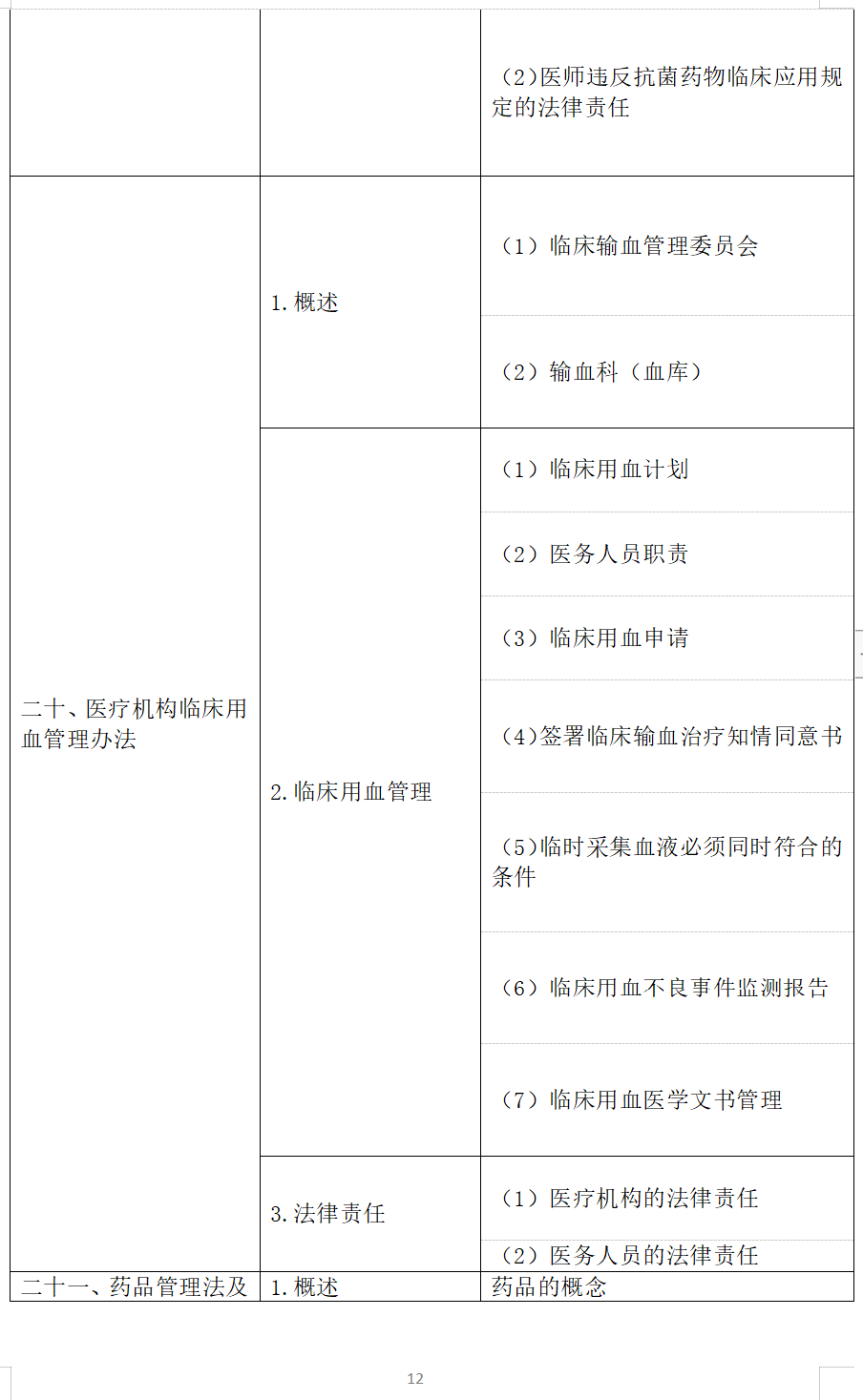 臨床-衛(wèi)生法規(guī)-12 臨床-衛(wèi)生法規(guī)-12