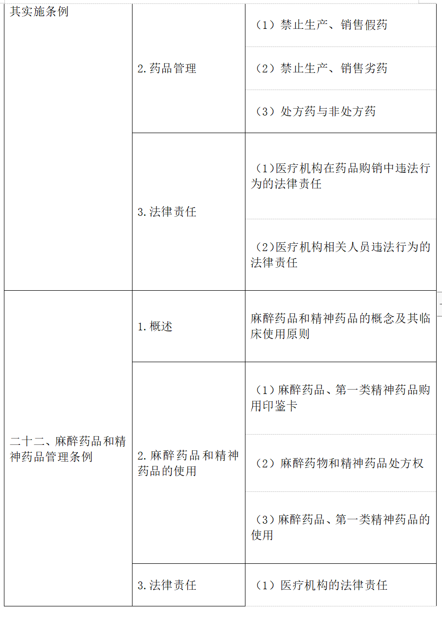 臨床-衛(wèi)生法規(guī)-13 臨床-衛(wèi)生法規(guī)-13