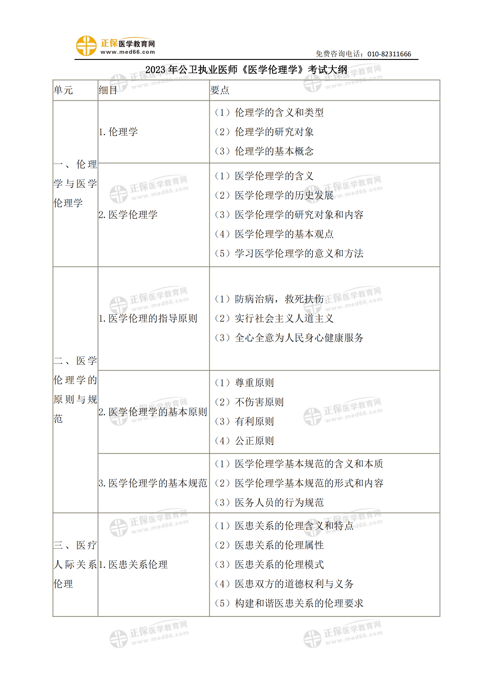 2023年公衛(wèi)執(zhí)業(yè)醫(yī)師《醫(yī)學(xué)倫理學(xué)》考試大綱_00 2023年公衛(wèi)執(zhí)業(yè)醫(yī)師《醫(yī)學(xué)倫理學(xué)》考試大綱_00