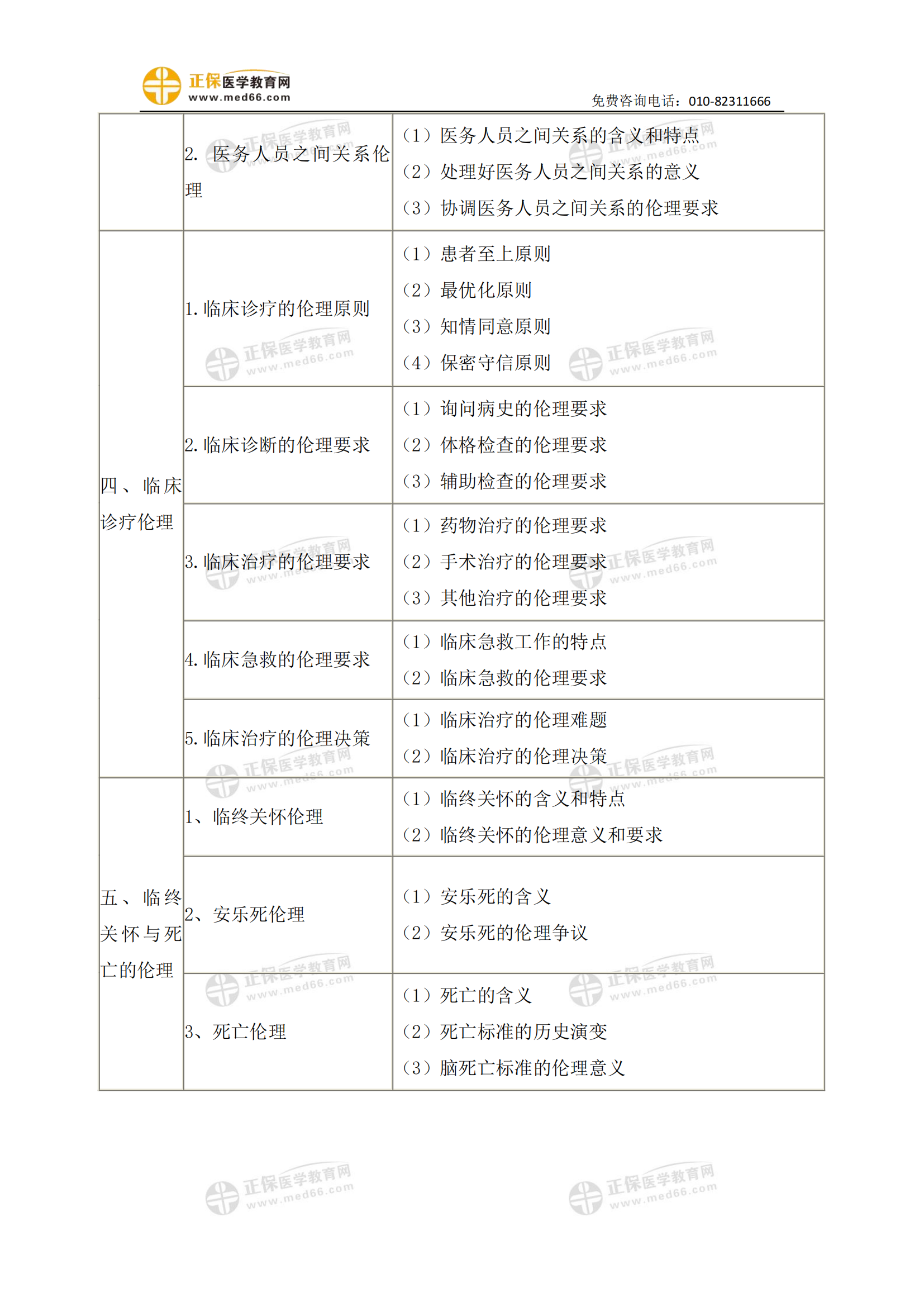 2023年公衛(wèi)執(zhí)業(yè)醫(yī)師《醫(yī)學(xué)倫理學(xué)》考試大綱_01 2023年公衛(wèi)執(zhí)業(yè)醫(yī)師《醫(yī)學(xué)倫理學(xué)》考試大綱_01