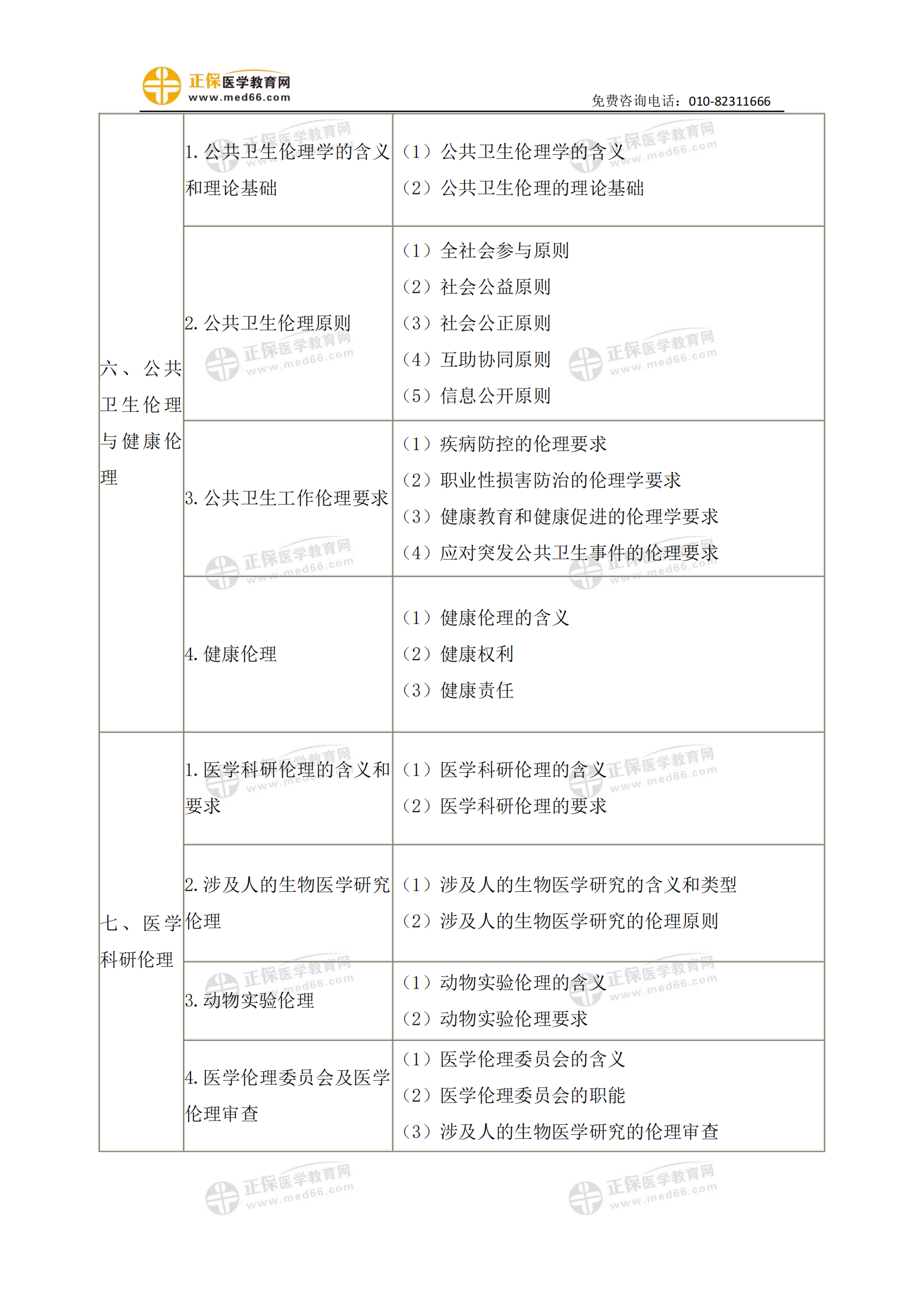 2023年公衛(wèi)執(zhí)業(yè)醫(yī)師《醫(yī)學(xué)倫理學(xué)》考試大綱_02 2023年公衛(wèi)執(zhí)業(yè)醫(yī)師《醫(yī)學(xué)倫理學(xué)》考試大綱_02