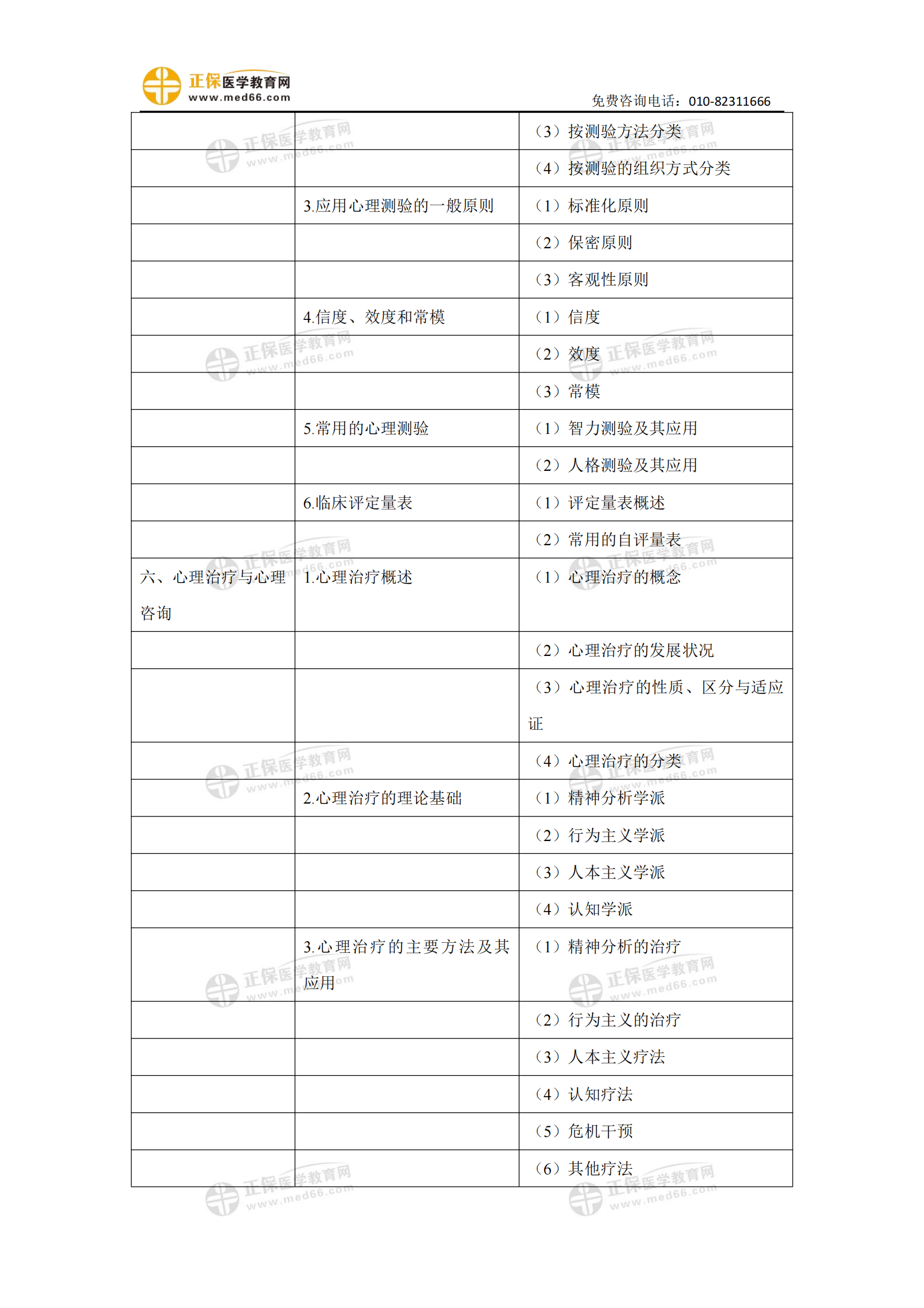 2023年公衛(wèi)執(zhí)業(yè)助理醫(yī)師《醫(yī)學心理學》考試大綱_02 2023年公衛(wèi)執(zhí)業(yè)助理醫(yī)師《醫(yī)學心理學》考試大綱_02