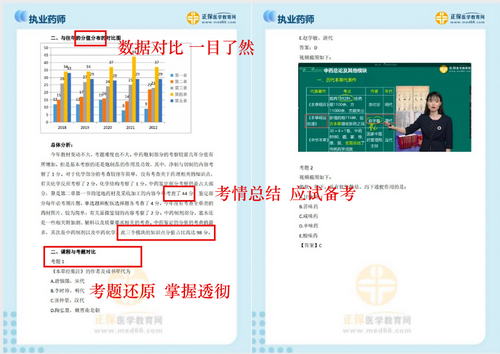 考情解析文檔展示 考情解析文檔展示