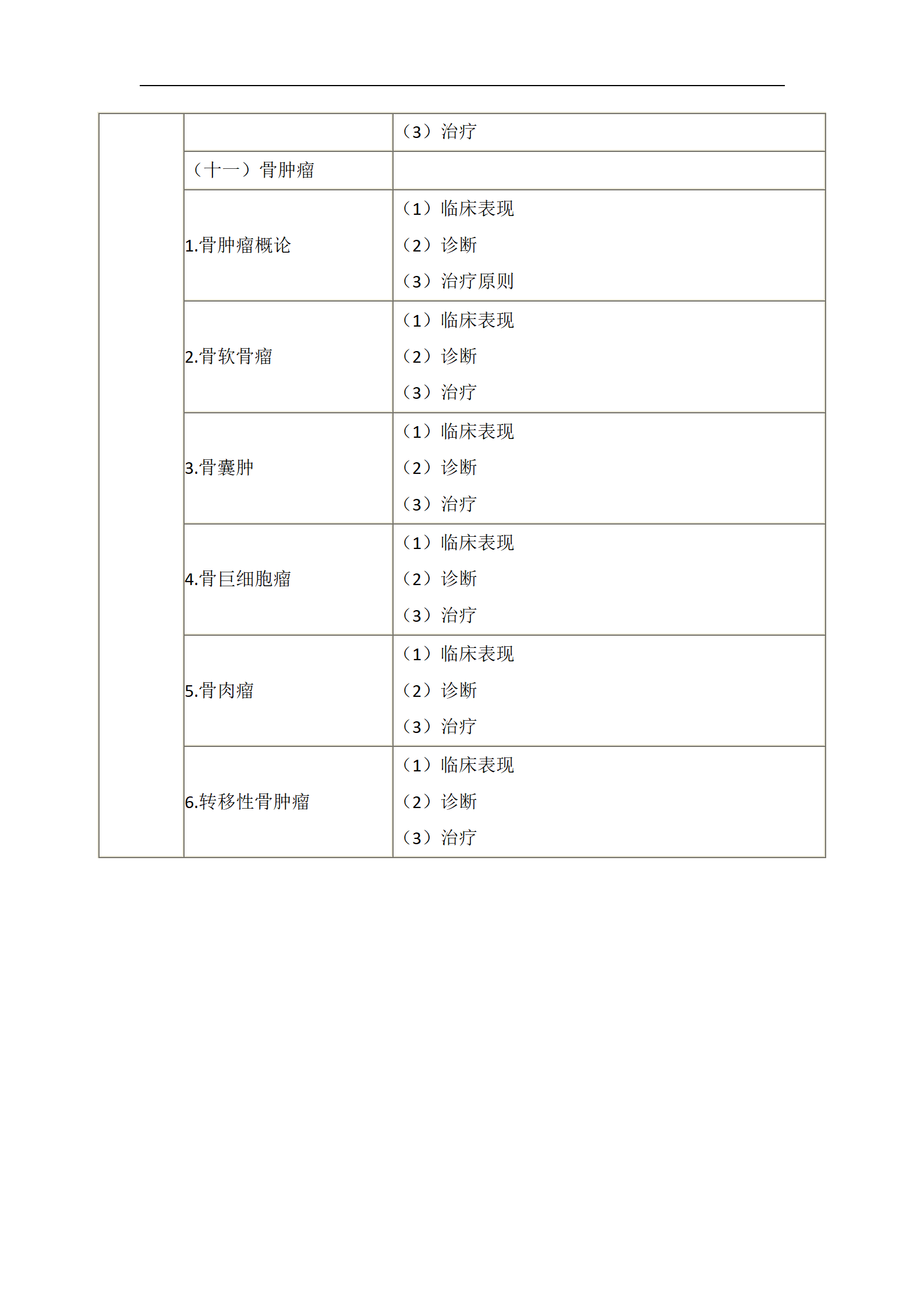 2023年臨床執(zhí)業(yè)醫(yī)師《運動系統(tǒng)》考試大綱_06 2023年臨床執(zhí)業(yè)醫(yī)師《運動系統(tǒng)》考試大綱_06