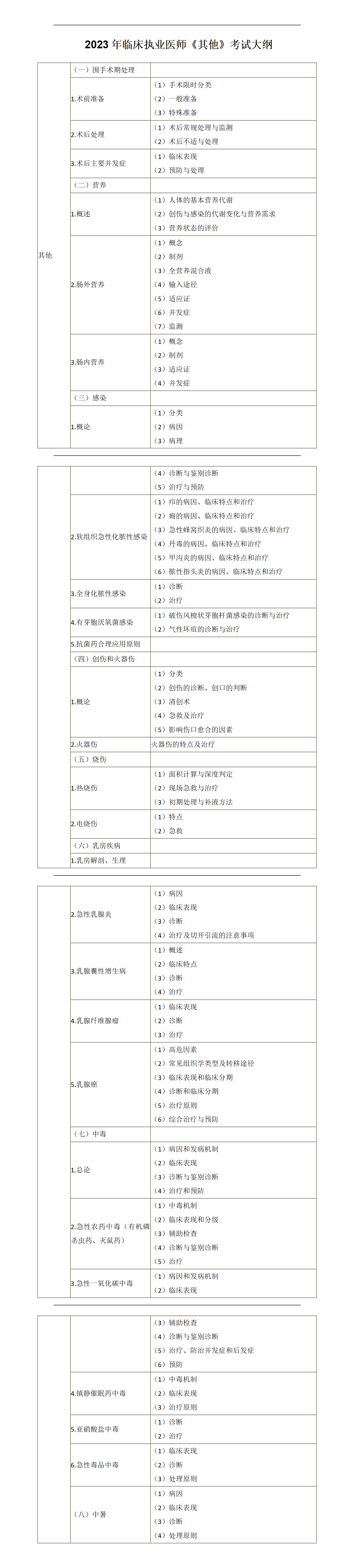 2023年臨床執(zhí)業(yè)醫(yī)師《其他》考試大綱_01 2023年臨床執(zhí)業(yè)醫(yī)師《其他》考試大綱_01