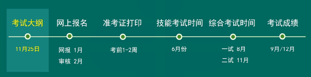 網(wǎng)報(bào)時(shí)間 網(wǎng)報(bào)時(shí)間