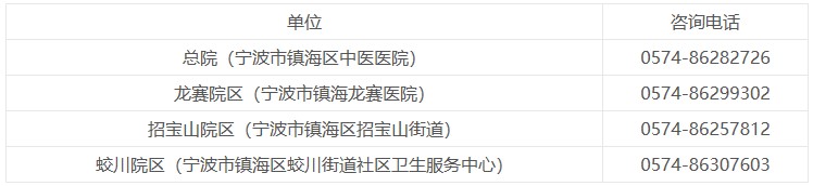 咨詢電話 咨詢電話