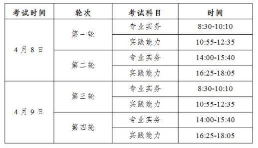 考試時間、考試方式及考試科目