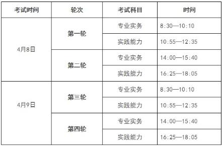 考試時間 考試時間