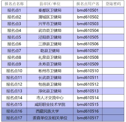 17個報名點 17個報名點