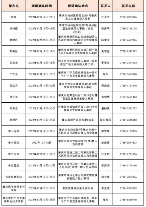 肇慶考點(diǎn) 肇慶考點(diǎn)