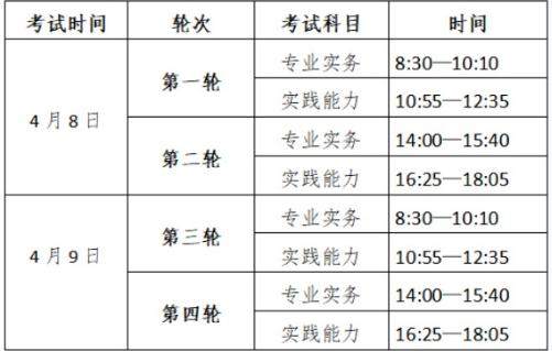 考試方式和時間 考試方式和時間
