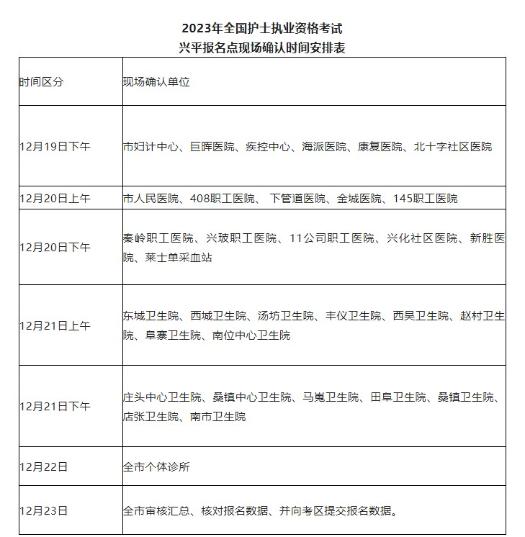 現(xiàn)場(chǎng)確認(rèn)時(shí)間安排表 現(xiàn)場(chǎng)確認(rèn)時(shí)間安排表