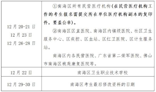 南海區(qū)現(xiàn)場(chǎng)確認(rèn)時(shí)間安排如下 南海區(qū)現(xiàn)場(chǎng)確認(rèn)時(shí)間安排如下