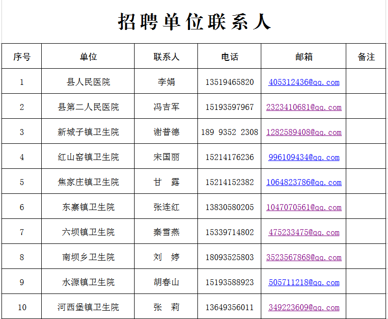 聯(lián)系人 聯(lián)系人