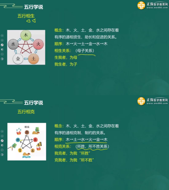 五行學(xué)說 五行學(xué)說