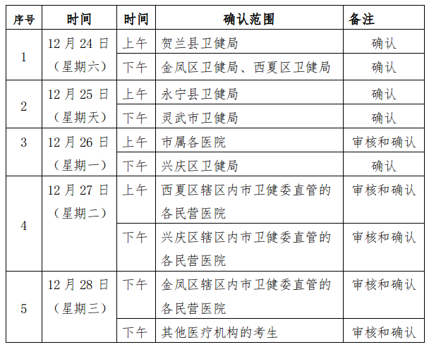 時(shí)間 時(shí)間