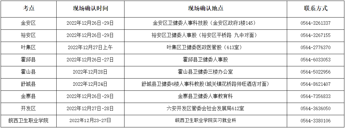安徽六安考點(diǎn) 安徽六安考點(diǎn)