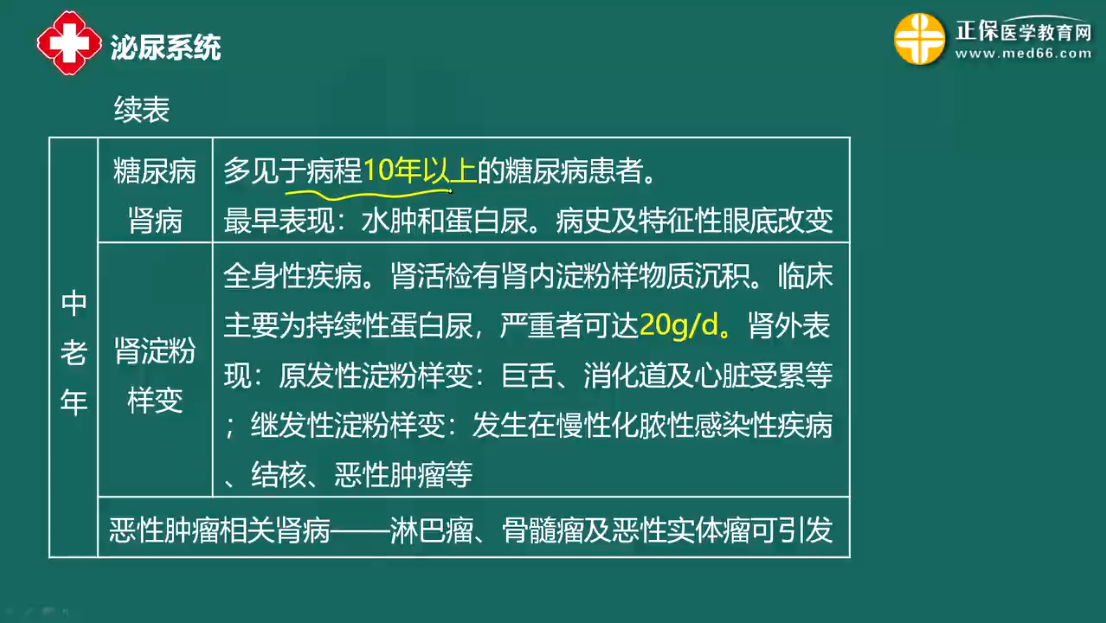 腎病綜合征-4 腎病綜合征-4