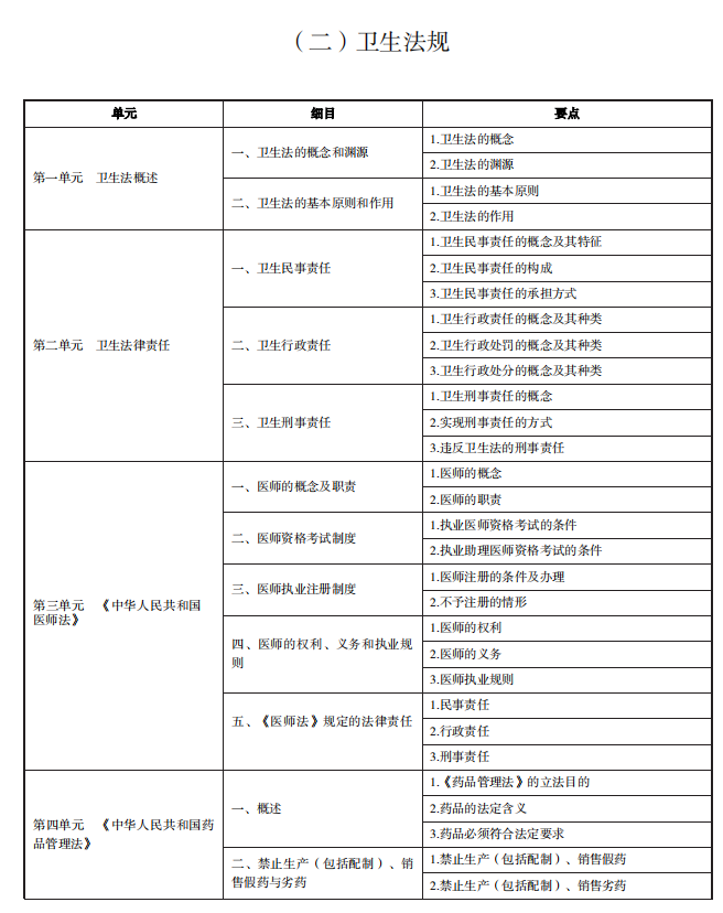 衛(wèi)生法規(guī)大綱1 衛(wèi)生法規(guī)大綱1