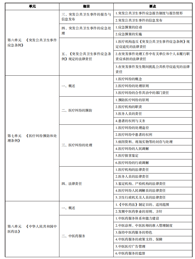 衛(wèi)生法規(guī)大綱3 衛(wèi)生法規(guī)大綱3