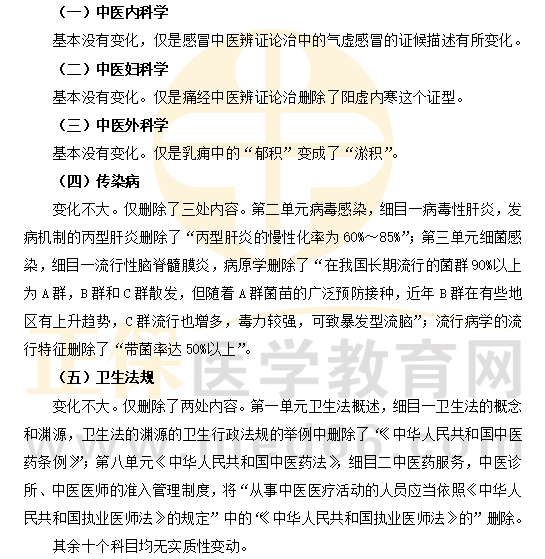 中醫(yī)類別 中醫(yī)類別