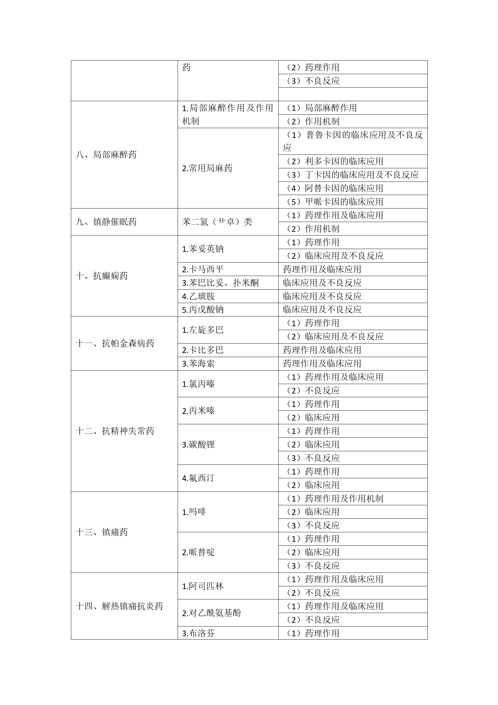 6.2023年口腔執(zhí)業(yè)醫(yī)師《藥理學(xué)》考試大綱_02 6.2023年口腔執(zhí)業(yè)醫(yī)師《藥理學(xué)》考試大綱_02