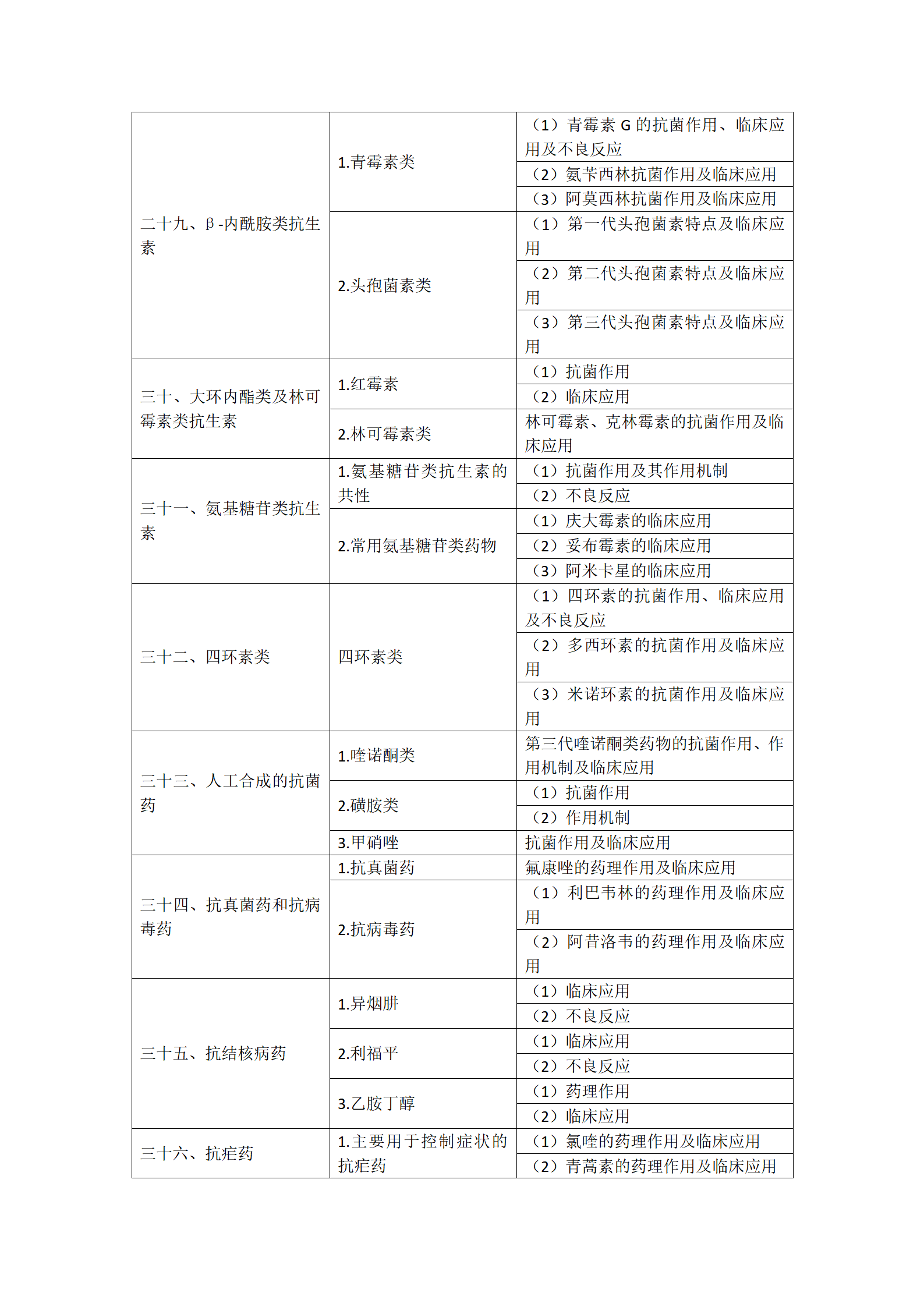 6.2023年口腔執(zhí)業(yè)醫(yī)師《藥理學(xué)》考試大綱_05 6.2023年口腔執(zhí)業(yè)醫(yī)師《藥理學(xué)》考試大綱_05