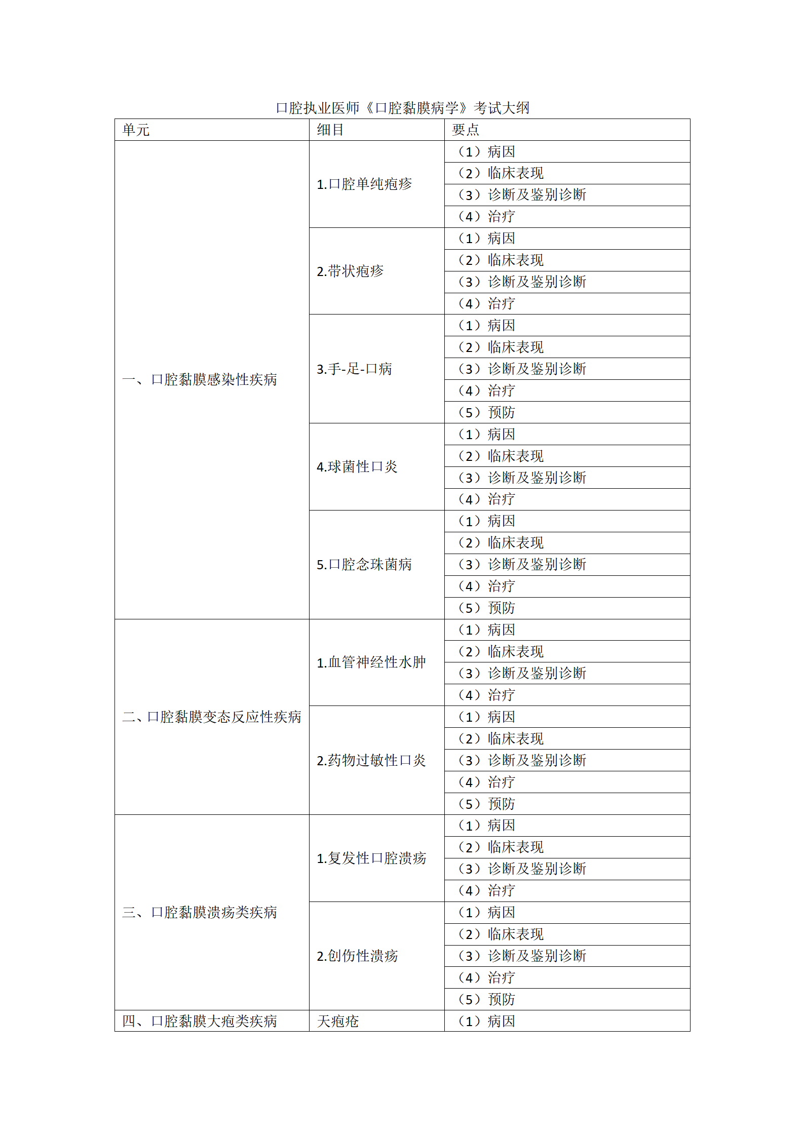 16.2023年口腔執(zhí)業(yè)醫(yī)師《口腔黏膜病學(xué)》考試大綱_01 16.2023年口腔執(zhí)業(yè)醫(yī)師《口腔黏膜病學(xué)》考試大綱_01
