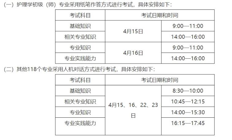 考試方式和時(shí)間 考試方式和時(shí)間