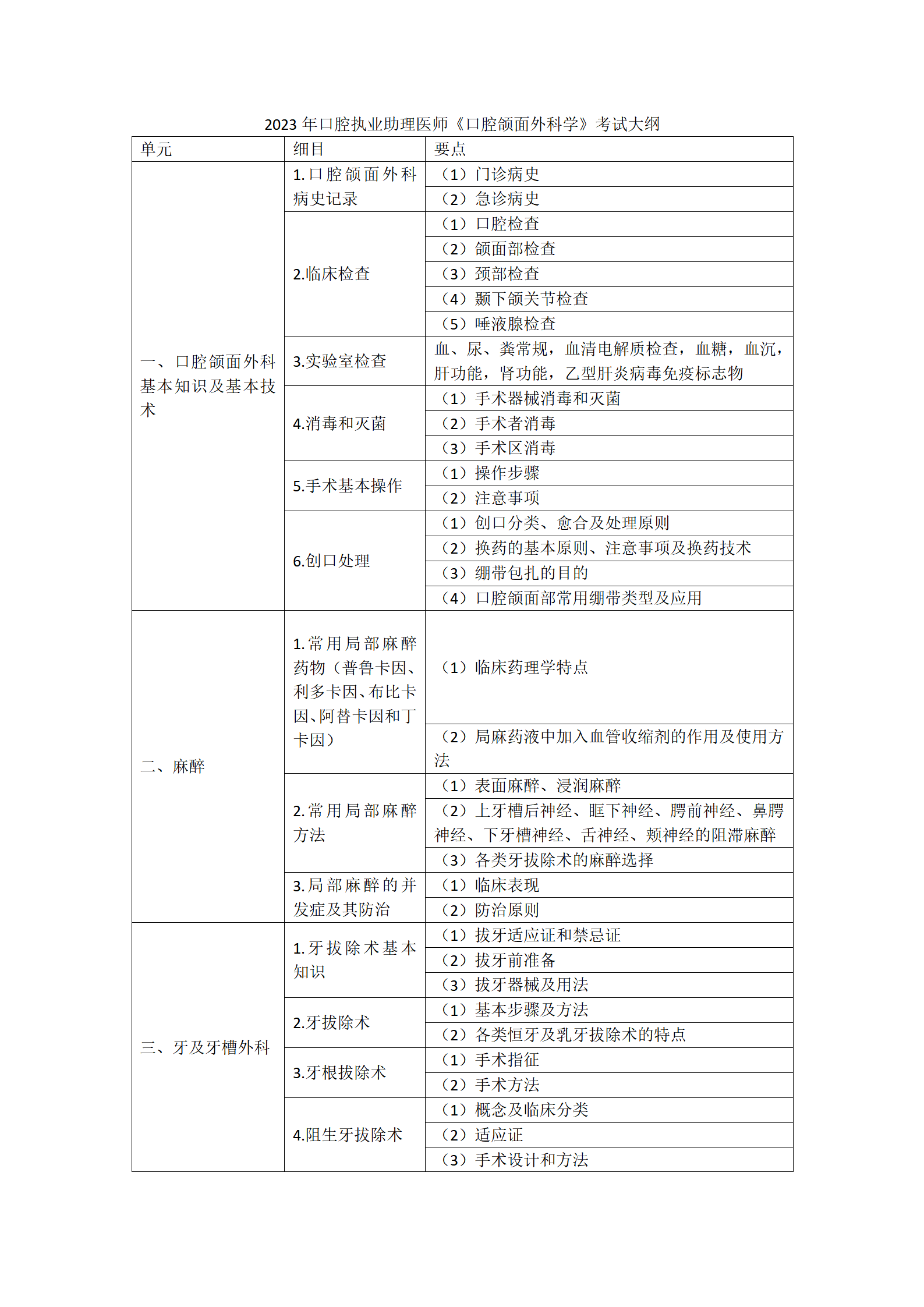 16.2023年口腔助理醫(yī)師《口腔頜面外科學(xué)》考試大綱_01 16.2023年口腔助理醫(yī)師《口腔頜面外科學(xué)》考試大綱_01
