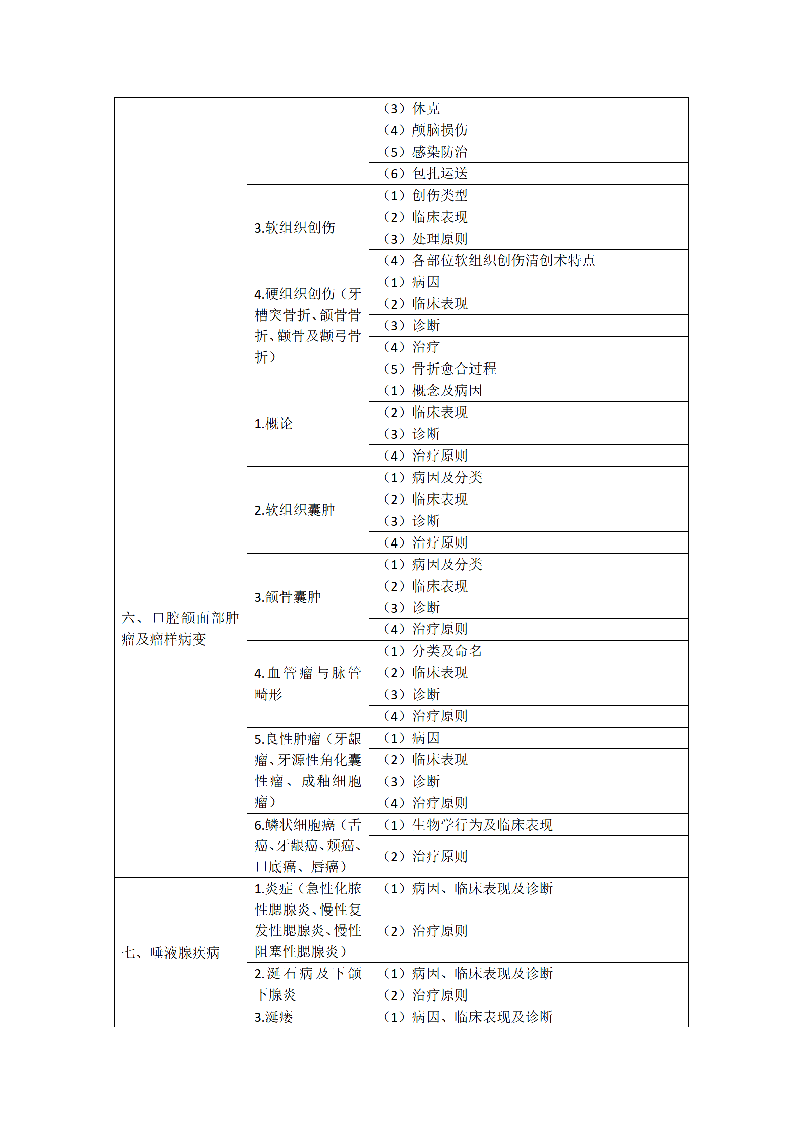 16.2023年口腔助理醫(yī)師《口腔頜面外科學(xué)》考試大綱_03 16.2023年口腔助理醫(yī)師《口腔頜面外科學(xué)》考試大綱_03