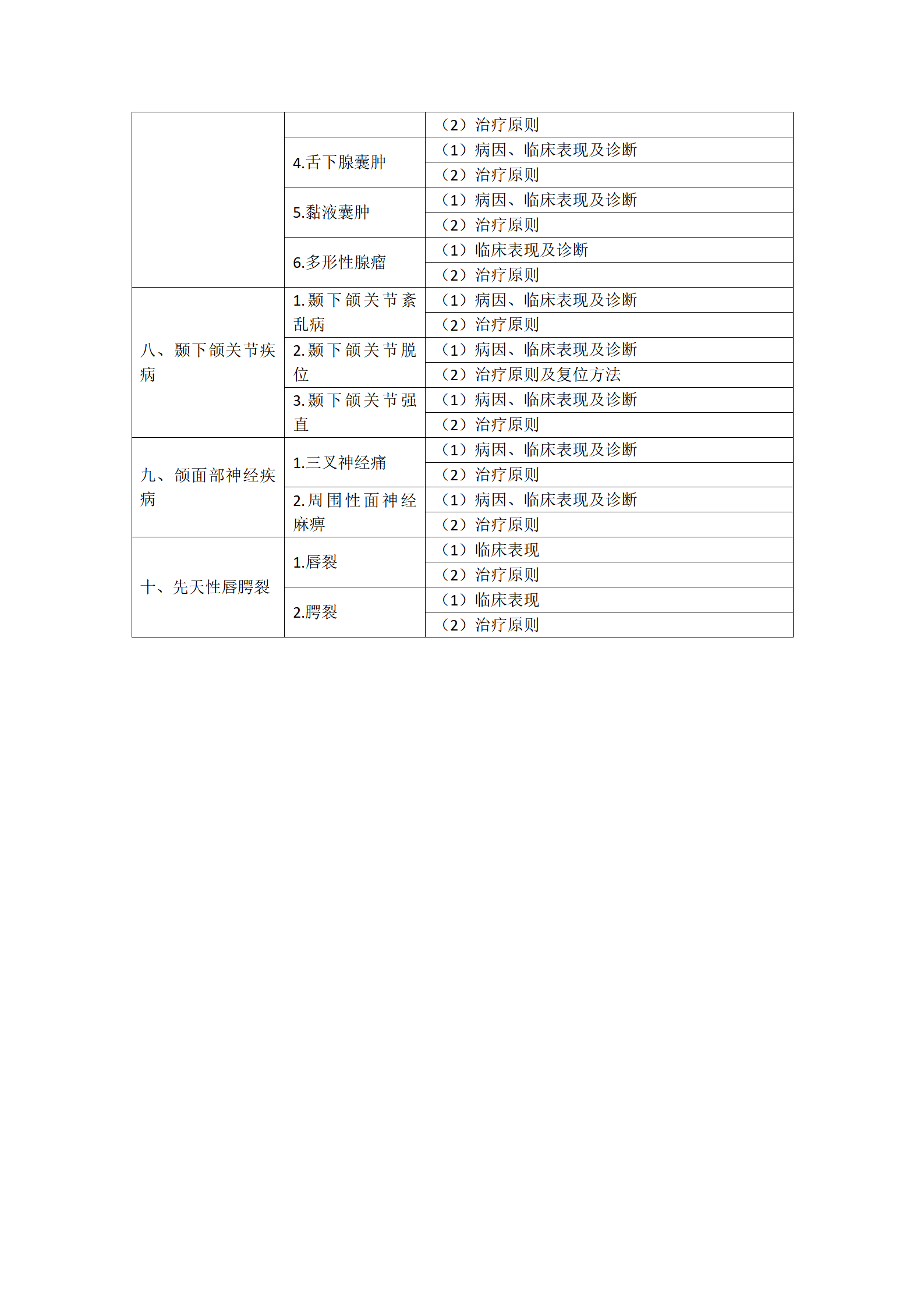 16.2023年口腔助理醫(yī)師《口腔頜面外科學(xué)》考試大綱_04 16.2023年口腔助理醫(yī)師《口腔頜面外科學(xué)》考試大綱_04