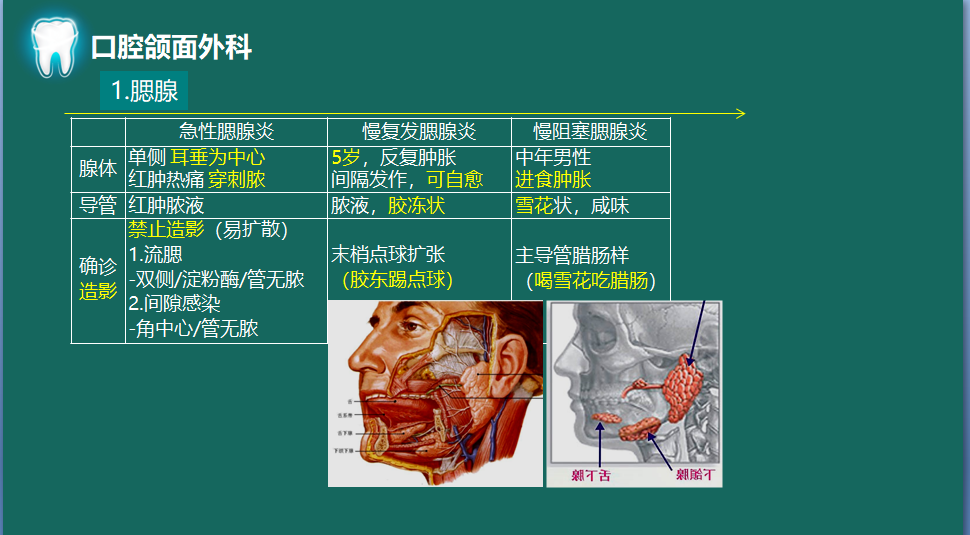 腮腺炎的鑒別 腮腺炎的鑒別