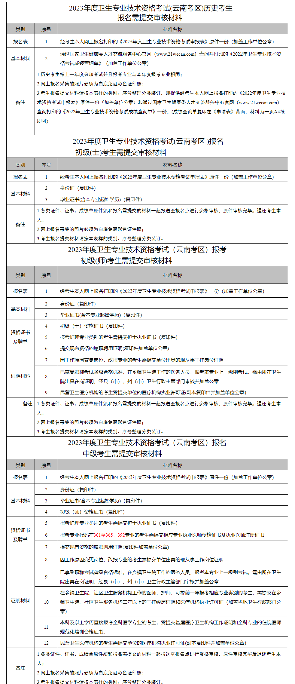 云南玉溪 云南玉溪