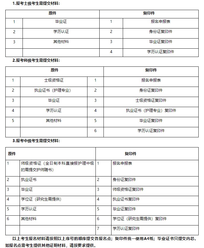 現(xiàn)場確認(rèn)需提交材料及排列順序 現(xiàn)場確認(rèn)需提交材料及排列順序