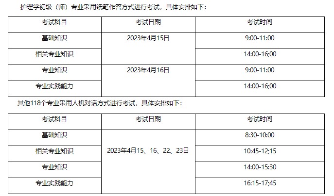 考試時間與安排 考試時間與安排