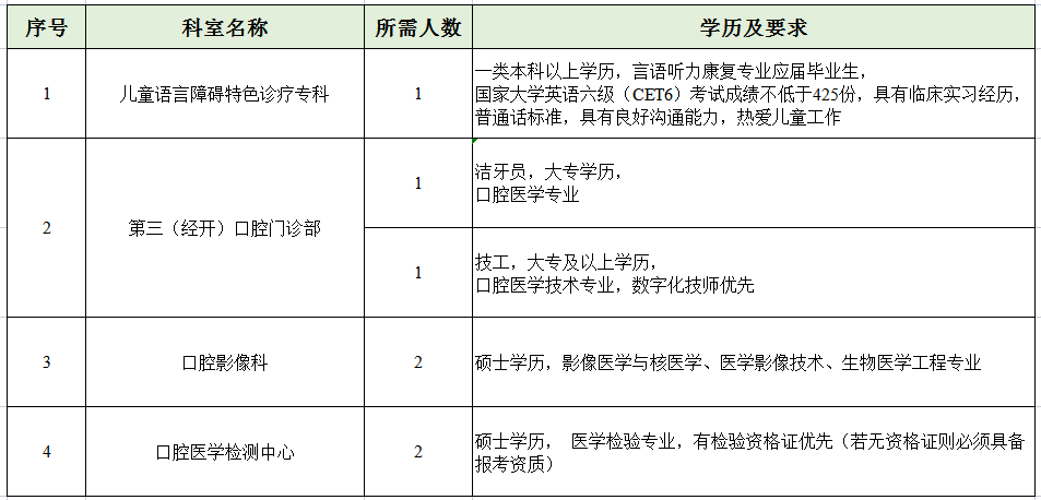 技崗7人: 技崗7人: