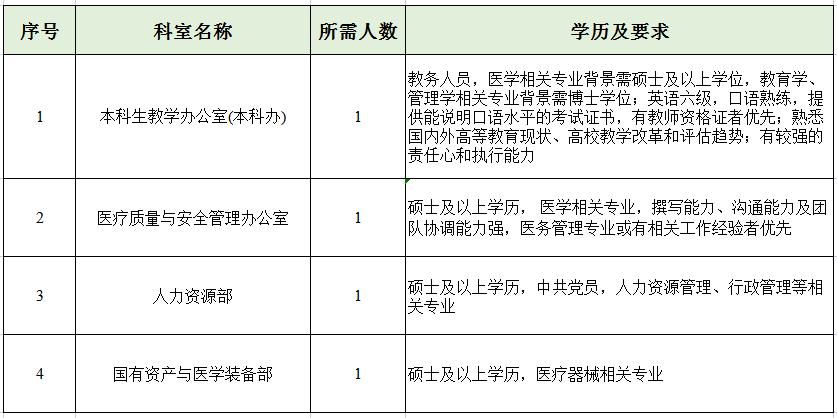 行政崗4人: 行政崗4人: