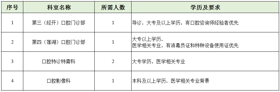 工勤崗5人: 工勤崗5人: