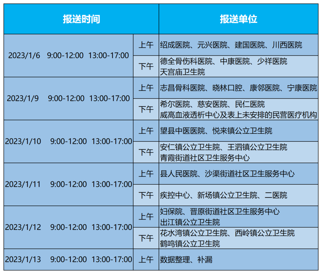現(xiàn)場審核時(shí)間表 現(xiàn)場審核時(shí)間表