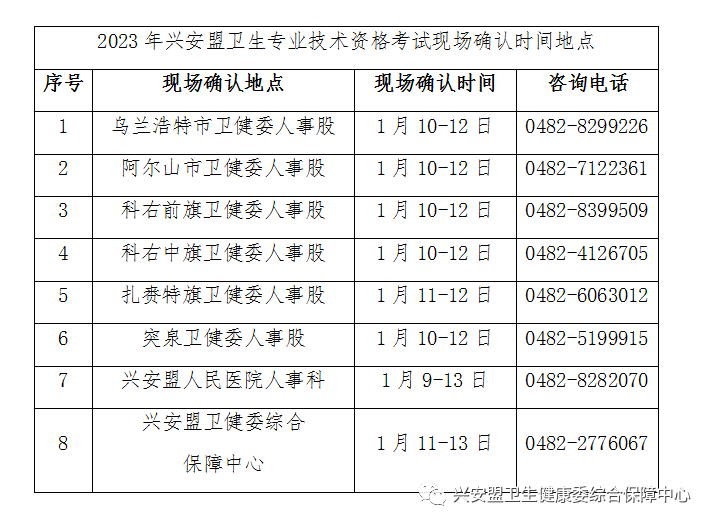 現(xiàn)場確認時間 現(xiàn)場確認時間