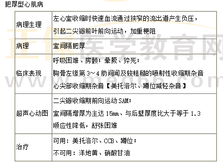 肥厚性心肌炎 肥厚性心肌炎