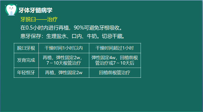 牙脫臼的治療 牙脫臼的治療