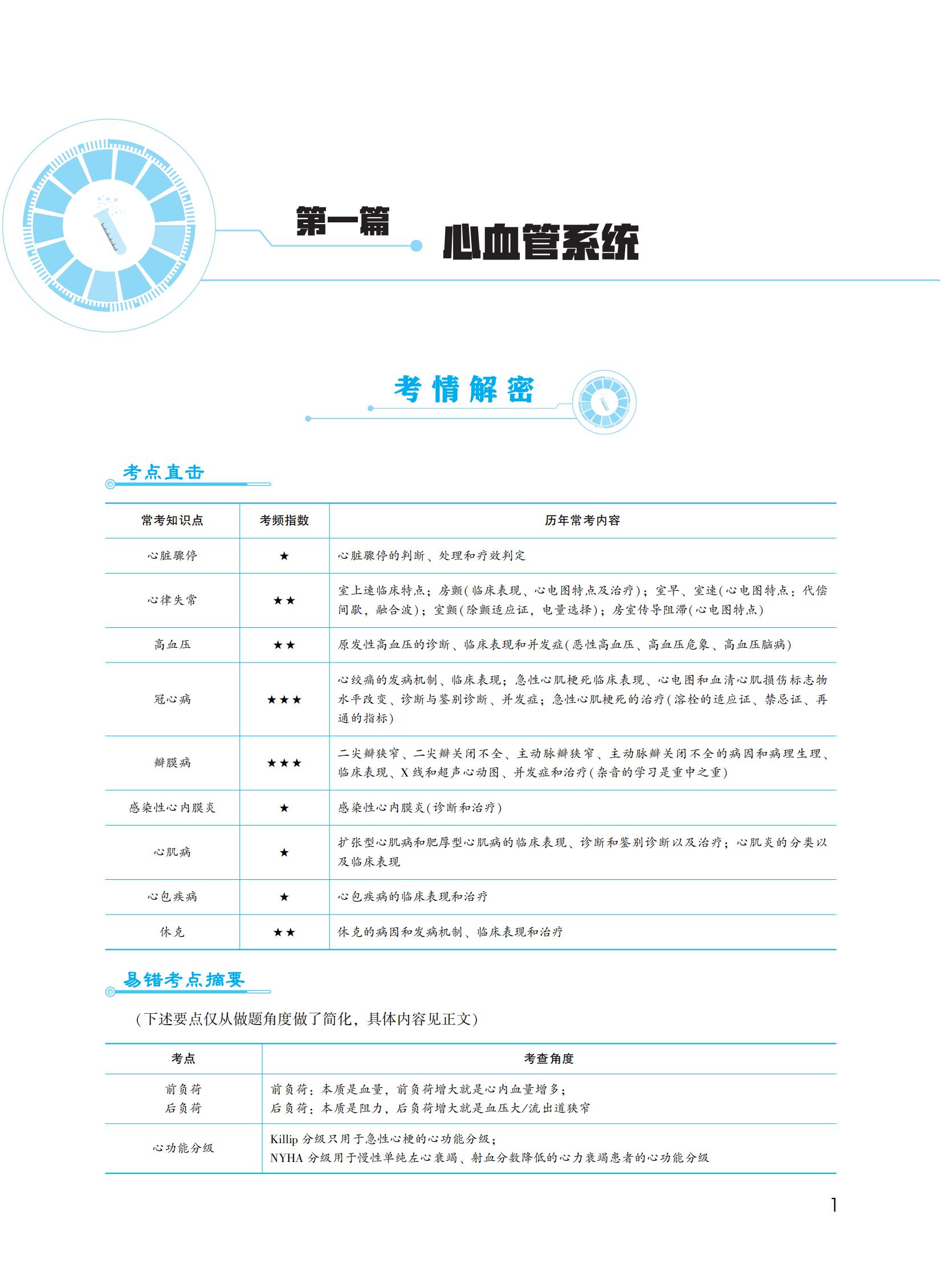 【1-30】2022年臨床執(zhí)業(yè)助理醫(yī)師課堂講義-內(nèi)科_00 【1-30】2022年臨床執(zhí)業(yè)助理醫(yī)師課堂講義-內(nèi)科_00