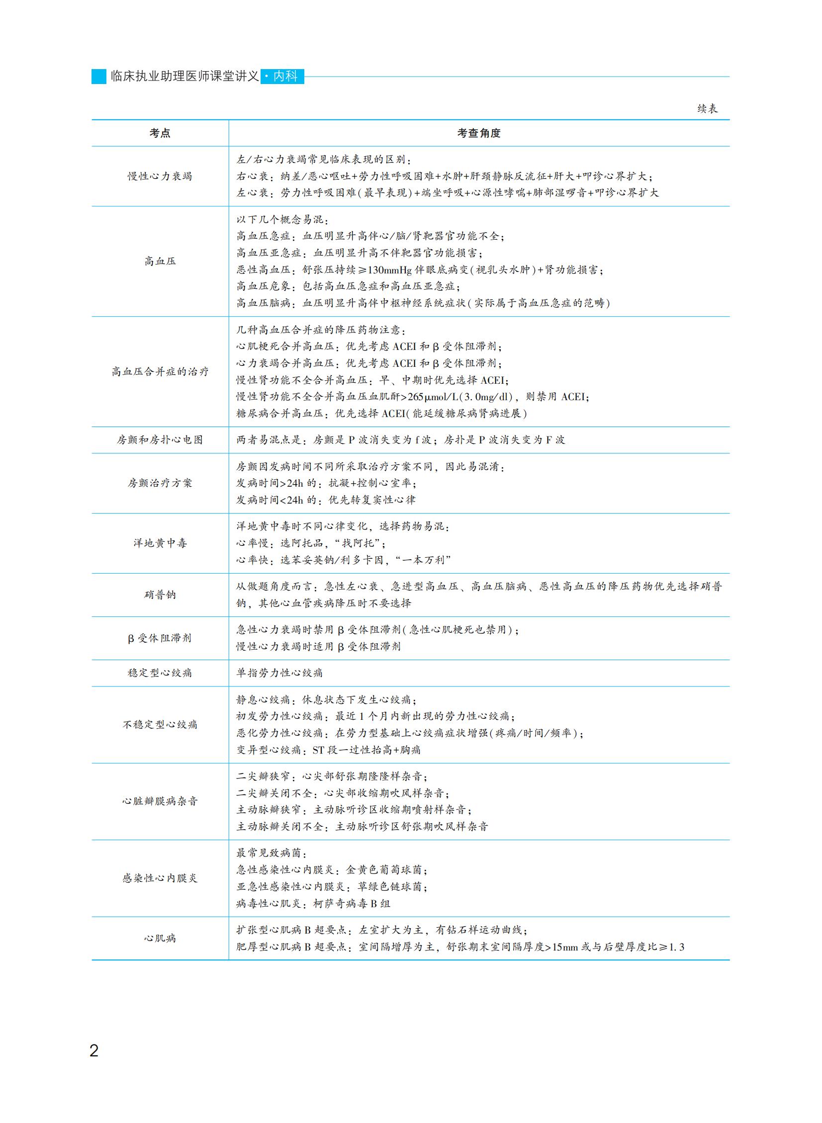【1-30】2022年臨床執(zhí)業(yè)助理醫(yī)師課堂講義-內(nèi)科_01 【1-30】2022年臨床執(zhí)業(yè)助理醫(yī)師課堂講義-內(nèi)科_01